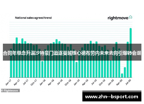 合同年悬念升温沙特豪门追逐曼城核心德布劳内未来去向引爆转会潮